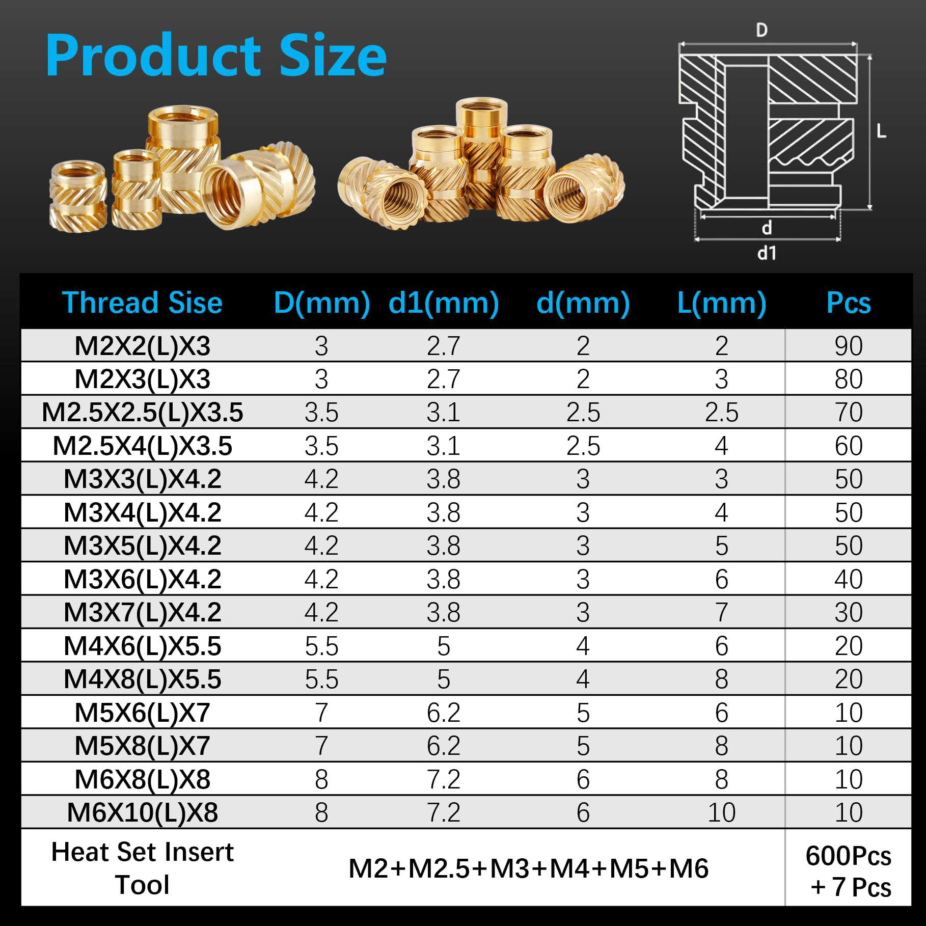600Pcs M2-M6 Brass Threaded In - Woodworking Shops incelemesi ve fiyatı