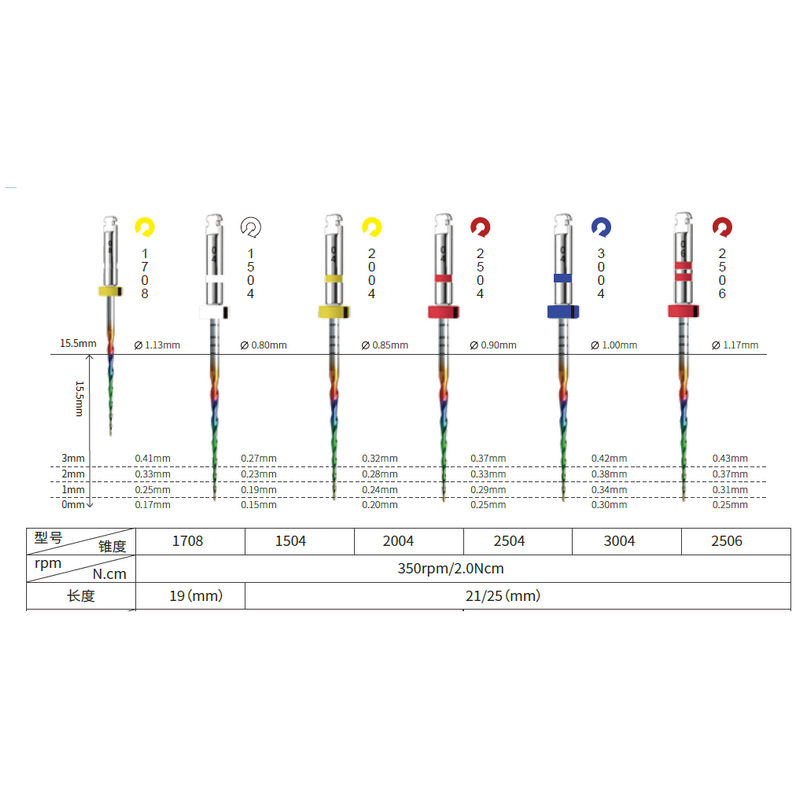 Dental Rainbow Superfiles Rota - Woodworking Files incelemesi ve fiyatı