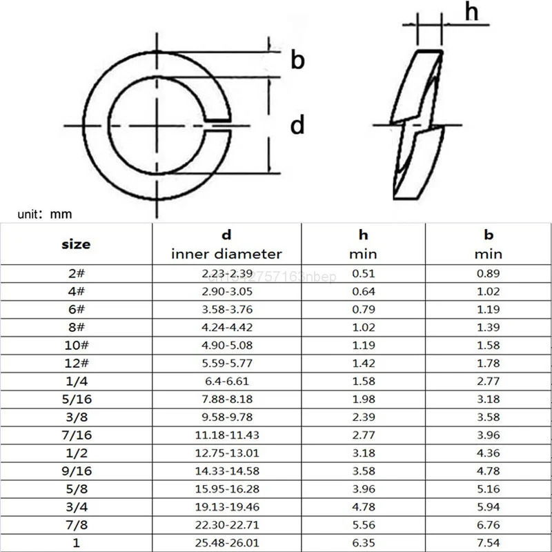 1/5pcs 9/16 5/8 3/4 7/8 1 304  - Woodworking Uk incelemesi ve fiyatı